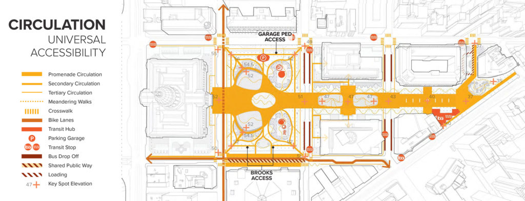 Public Space Framework - Circulation