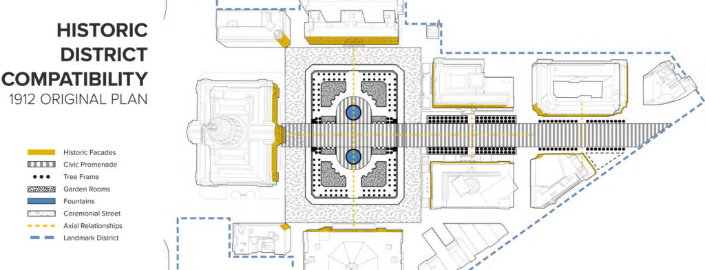 Public Space Framework - Historic District Compatibility