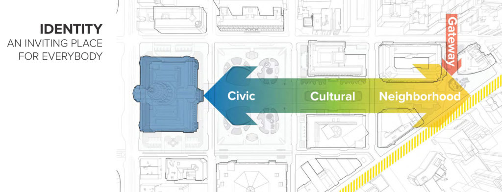 Public Space Framework - Identity