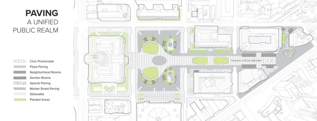 Public Space Framework - Paving