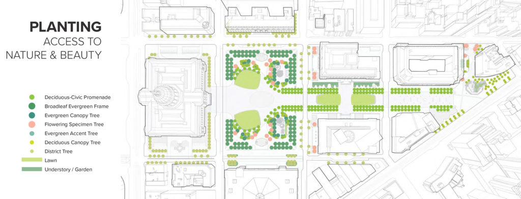 Public Space Framework - Planting